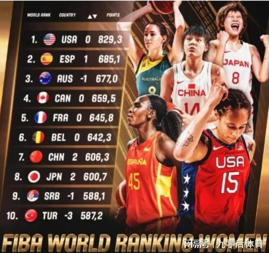 中国女篮vs美国 数据