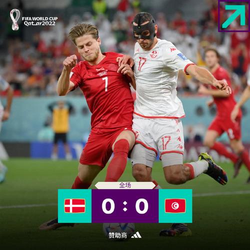丹麦vs突尼斯比赛预测最新