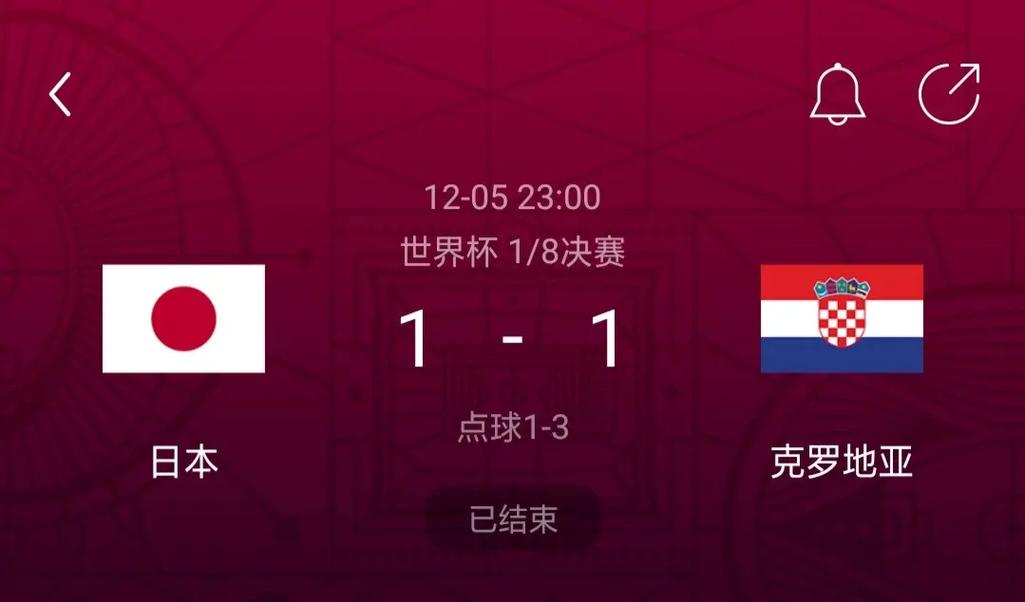 日本vs克罗地亚胜负预测结果