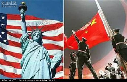 美国vs中国战争潜力